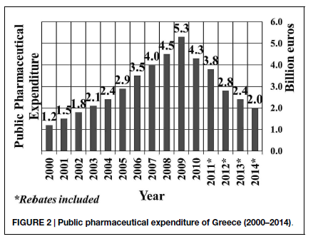 Οικονομική κπίζη Σθμαντικι οικονομικι κρίςθ από 2008 Πτώςθ του εγχώριου ακακάριςτο προϊόντοσ (GDP)