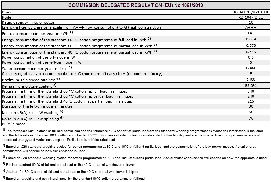 Service GB Before calling for Assistance: Check whether you can solve the problem alone (see Troubleshooting ); Restart the programme to check whether the problem has been solved; If this is not the