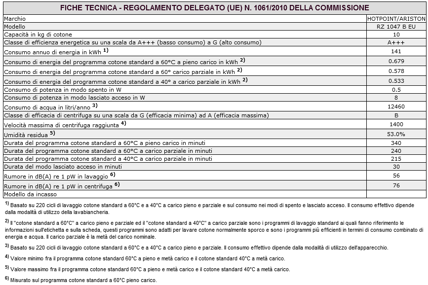 Assistenza IT Prima di contattare l Assistenza: Verificare se l anomalia può essere risolta da soli (vedi Anomalie e rimedi ); Riavviare il programma per controllare se l inconveniente è stato