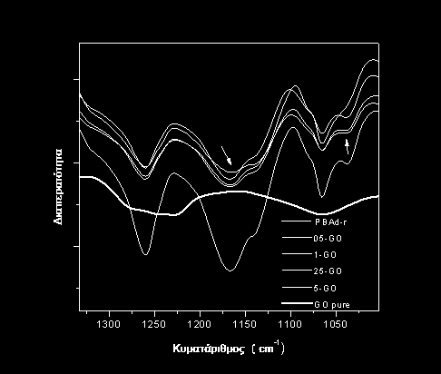 (α) (β) Σχήμα 7.2.