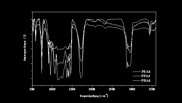 στα ~1200cm -1 στην ασύμμετρη δόνηση των δεσμών C-C και C-O που εμπεριέχουν τον άνθρακα του καρβονυλίου και η τρίτη στα ~1100cm -1 στην δόνηση O-C-C του εστερικού οξυγόνου με τους επόμενους άνθρακες