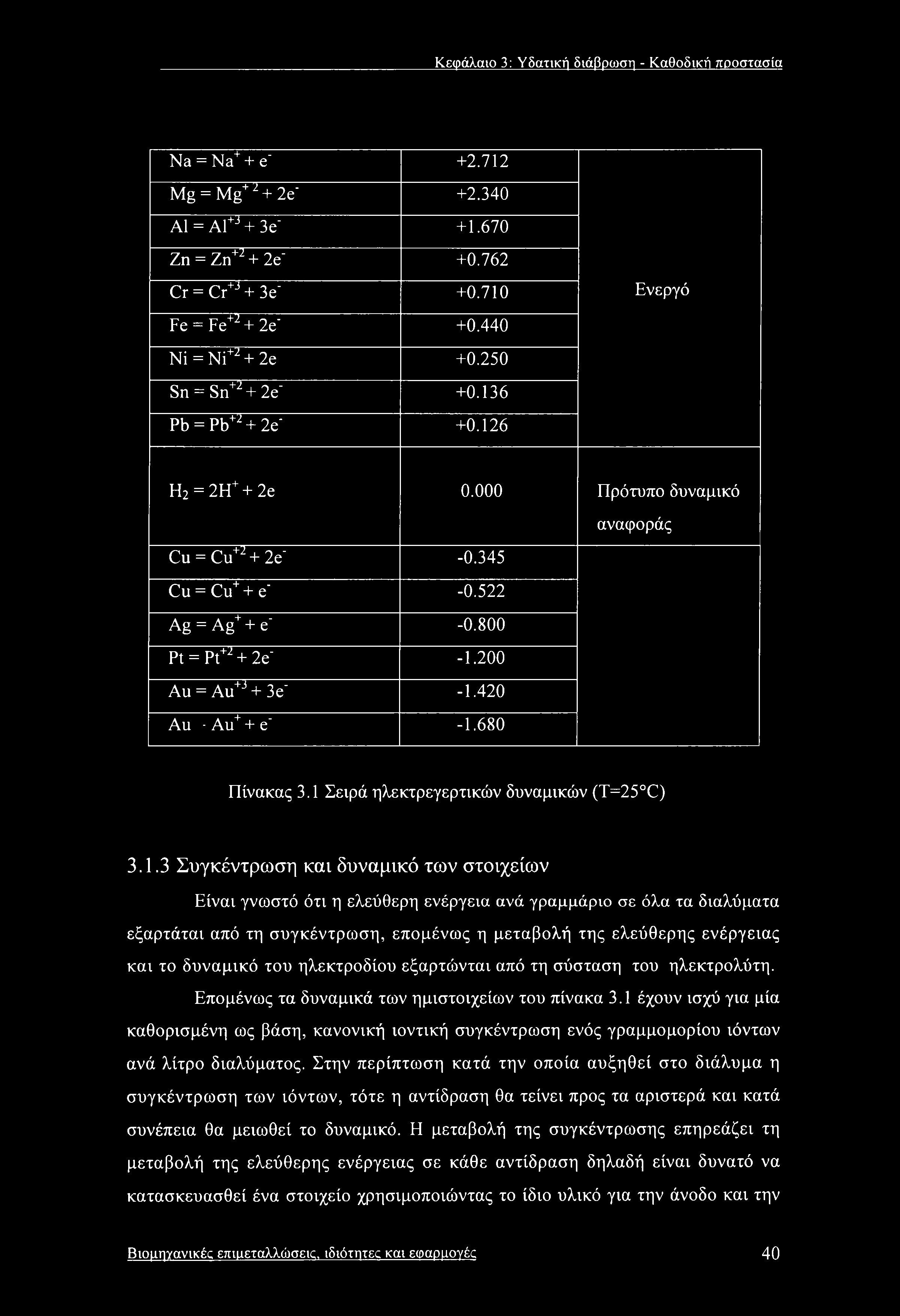 Κεφάλαιο 3: Υδατική διάβρωση - Καθοδική προστασία Na = Na++ e' +2.712 Mg = Mg+/ + 2e +2.340 A1 = Al+J + 3e' + 1.670 Zn = Zn+z + 2e" +0.762 Cr = Cr+J + 3e' +0.710 Ενεργό Fe = Fe+:i + 2 +0.