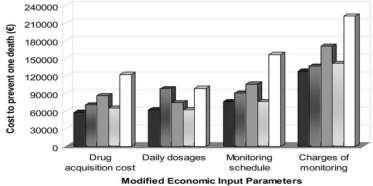 CEA: Ανεπίπλεκτη ήπια-μέτρια ΑΥ Diuretic was the most cost-effective agent 5-20 fold difference in acquisition cost marginal difference in