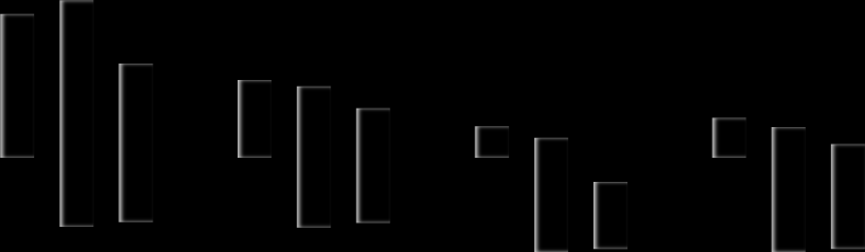 Triple combinations cost 40 35 30 25 20 15 10 5 - V/A/H FBC FGC O/A/H