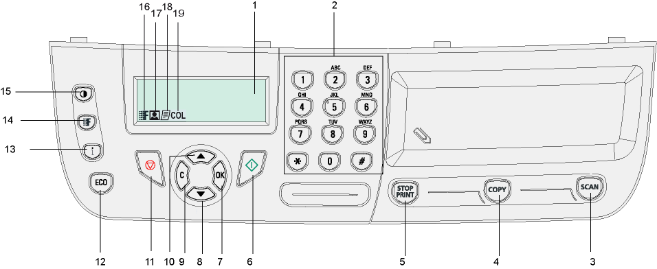 Πίνακας χειρισμού 2 - Εγκατάσταση 1. Οθόνη. 2. Ψηφιακό πληκτρολόγιο. 3. Πλήκτρο : ανάλυση εγγράφου στον Η/Υ ή ένα μέσο (κλειδί USB). 4. Πλήκτρο : τοπικό αντίγραφο. 5.