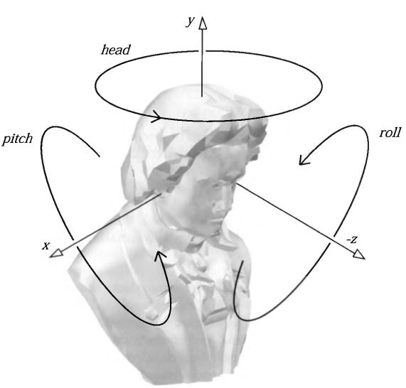 Μετασχηματισμοί (2) Normal transform Transforms can not be