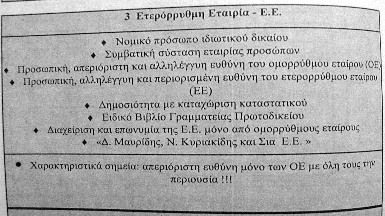 4.Νομική Μορφή Επιχειρήσεων Εικόνα 4: Νομική