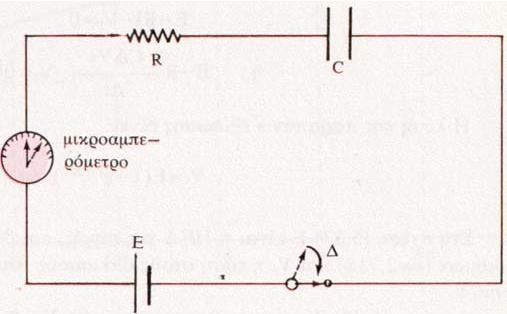 2.3 Κύκλυµα ζςνεσούρ πεύµαηορ µε RC ζε ζειπά 2.3.1 Κύκλυµα ζςνεσούρ πεύµαηορ µε RC ζε ζειπά α) θόπηιζη πςκνυηή Αο ζεσξήζνπµε ην θύθισµα ηνπ ζρήµαηνο όπνπ αθόξηηζηνο ππθλσηήο ρσξεηηθόηεηαο C ζπλδέεηαη ζε ζεηξά µε αληίζηαζε R.