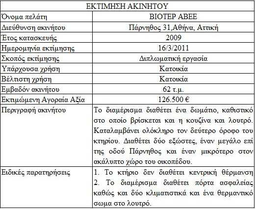 ΚΕΦΑΛΑΙΟ 5 ΕΚΤΙΜΗΣΗ ΤΗΣ ΑΞΙΑΣ ΙΑΜΕΡΙΣΜΑΤΟΣ ΣΤΗΝ Ο Ο ΠΑΡΝΗΘΟΣ 31, ΣΤΗΝ ΠΕΡΙΟΧΗ ΤΗΣ ΚΥΨΕΛΗΣ, ΤΟΥ ΗΜΟΥ ΑΘΗΝΑΙΩΝ, ΤΟΥ ΝΟΜΟΥ ΑΤΤΙΚΗΣ 5.1 Σύνοψη εκτίµησης ακινήτου Πίνακας 5.