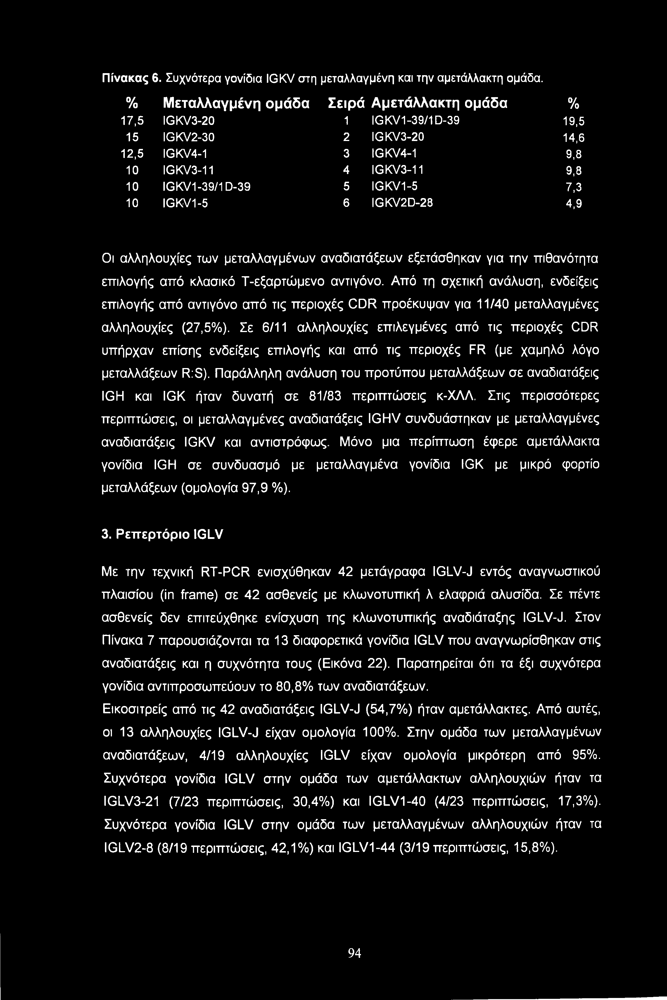 Πίνακας 6. Συχνότερα γονίδια IGKV στη μεταλλαγμένη και την αμετάλλακτη ομάδα.