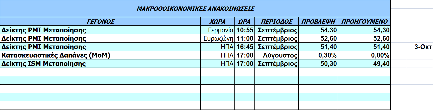 Οικονομικό Ημερολόγιο Ξένων