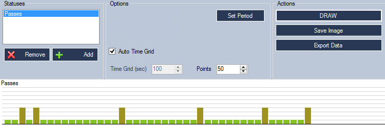 απεικόνιση των "g", αλλά και Status Time Graph ή Reviews για να εντοπίσουμε γεγονότα, δηλαδή τις διελεύσεις πεζών.