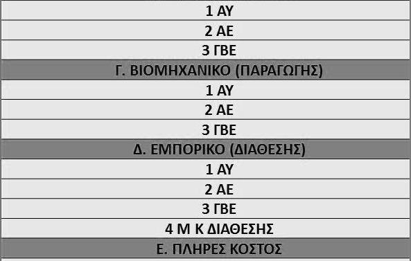 Είδη Κόστους 1/6 Σχήμα 2.