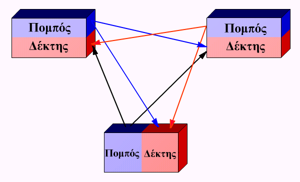 2 Σχήμα 3.1.