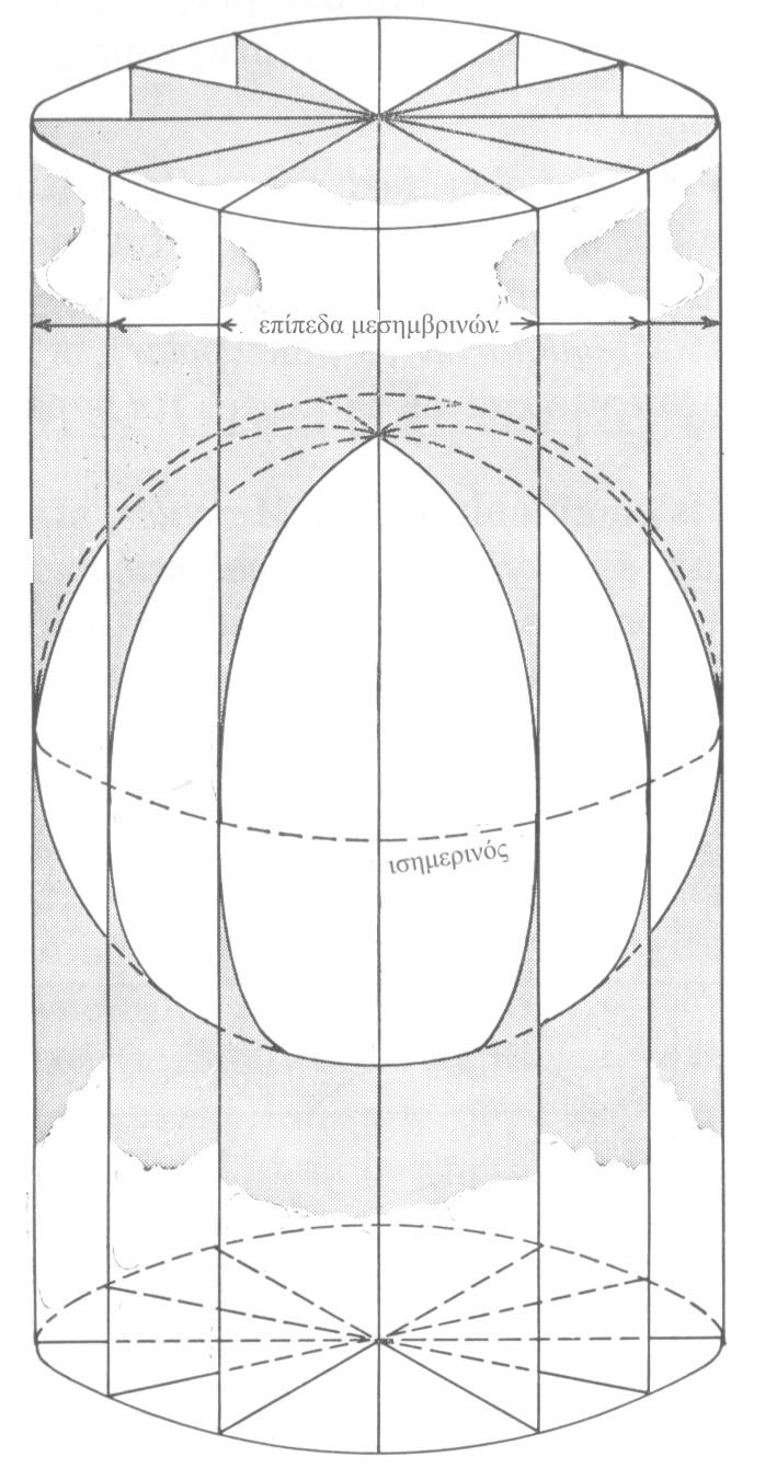 ΟΡΘΗ ΜΕΡΚΑΤΟΡΙΚΗ ΠΡΟΒΟΛΗ βασικός παράλληλος ισημερινός βασικός παράλληλος Ισημερινή κυλινδρική προβολή (η κυλινδρική επιφάνεια εφάπτεται στην επιφάνεια της
