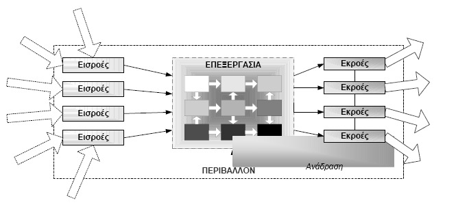 Στα Πληροφοριακά Συστήµατα η ποιότητα της παραγόµενης και µεταδιδόµενης πληροφορίας είναι ένας βασικός παράγοντας αξιολόγησης.