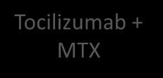 τρατθγικζσ κεραπείασ: ςυνδυαςμόσ Comparator Sequence Standard of Care Sequence Tocilizumab + MTX Adalimumab + MTX
