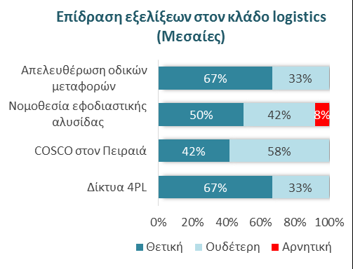 Η τεχνολογία έδωσε ώθηση στον κλάδο, ενώ οι θεσμικές παρεμβάσεις οδήγησαν σε εσωτερική αναδιάρθρωση Τα τελευταία χρόνια, μια σειρά εξωγενών παραγόντων δημιούργησε ένα θετικό πλαίσιο ανάπτυξης για τον