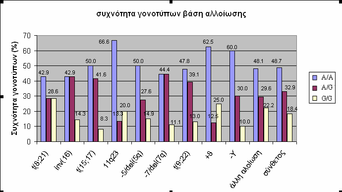 ΚΕΦΑΛΑΙΟ Γ. ΑΠΟΤΕΛΕΣΜΑΤΑ Γ2.4.