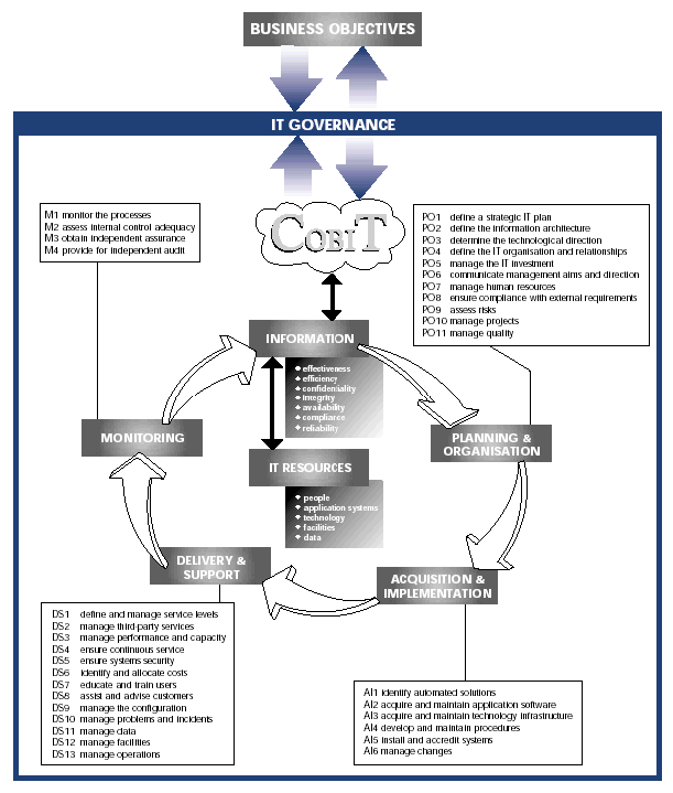 Εικόνα 4.2 