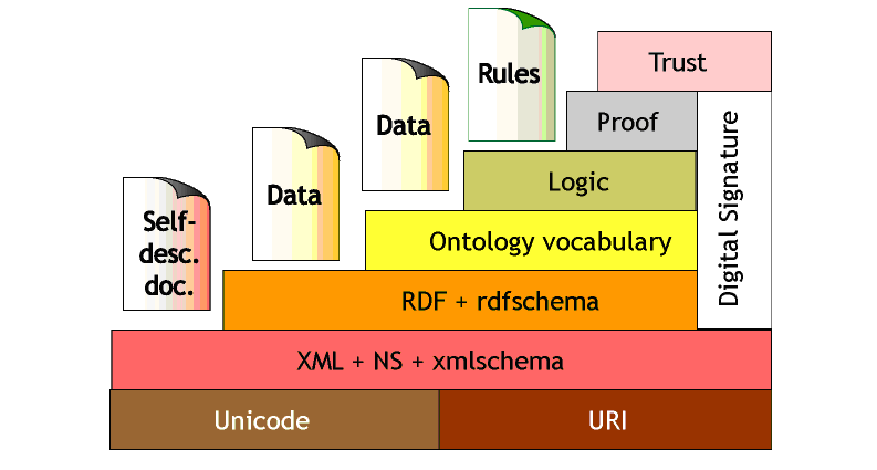 Σχήμα 4.