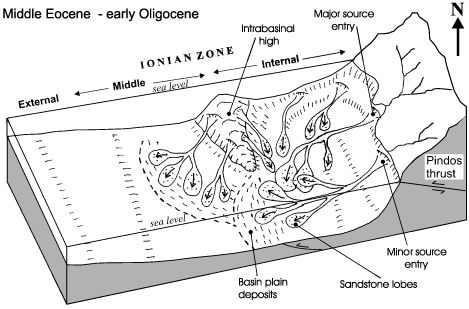 Από τεκτονικής άποψης η ζώνη Ωλονού Πίνδου εμφανίζεται ως τεκτονικό κάλυμμα επωθημένο πάνω στην Ιόνια ζώνη, (Σχήμα.5.2).