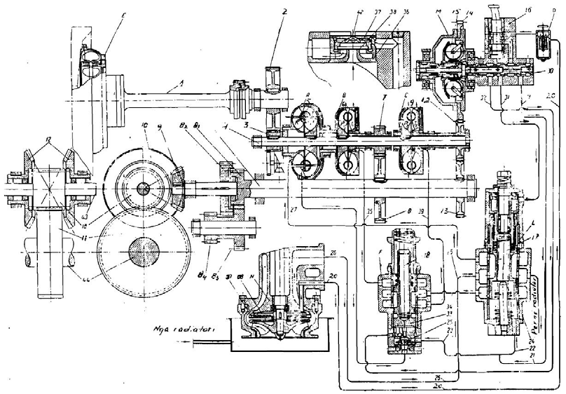 Fig. 6.14. Transmisioni hidraulik 3 shkallësh 6.5..1. Transmisioni i mësipërm tri shkallësh përbëhet nga transformatori (A), nyja e I-rë (B) dhe nyja e dytë (C).