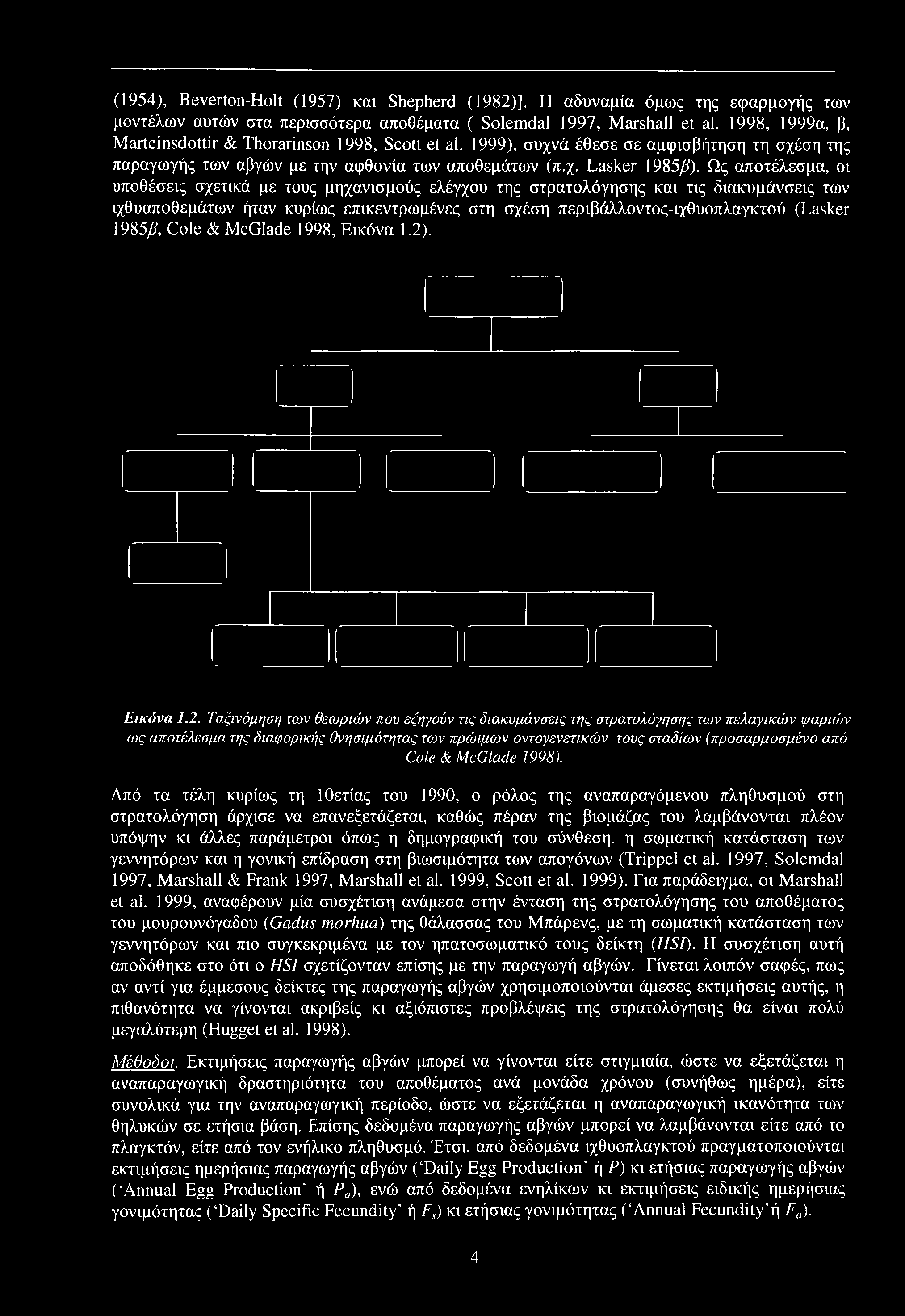 (1954), Beverton-Holt (1957) και Shepherd (1982)]. Η αδυναμία όμως της εφαρμογής των μοντέλων αυτών στα περισσότερα αποθέματα ( Solemdal 1997, Marshall et al.