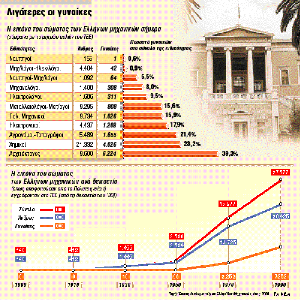 «Μιλάµε για το '32» «Το όνειρό µου ήταν να γίνω αεροπόρος.