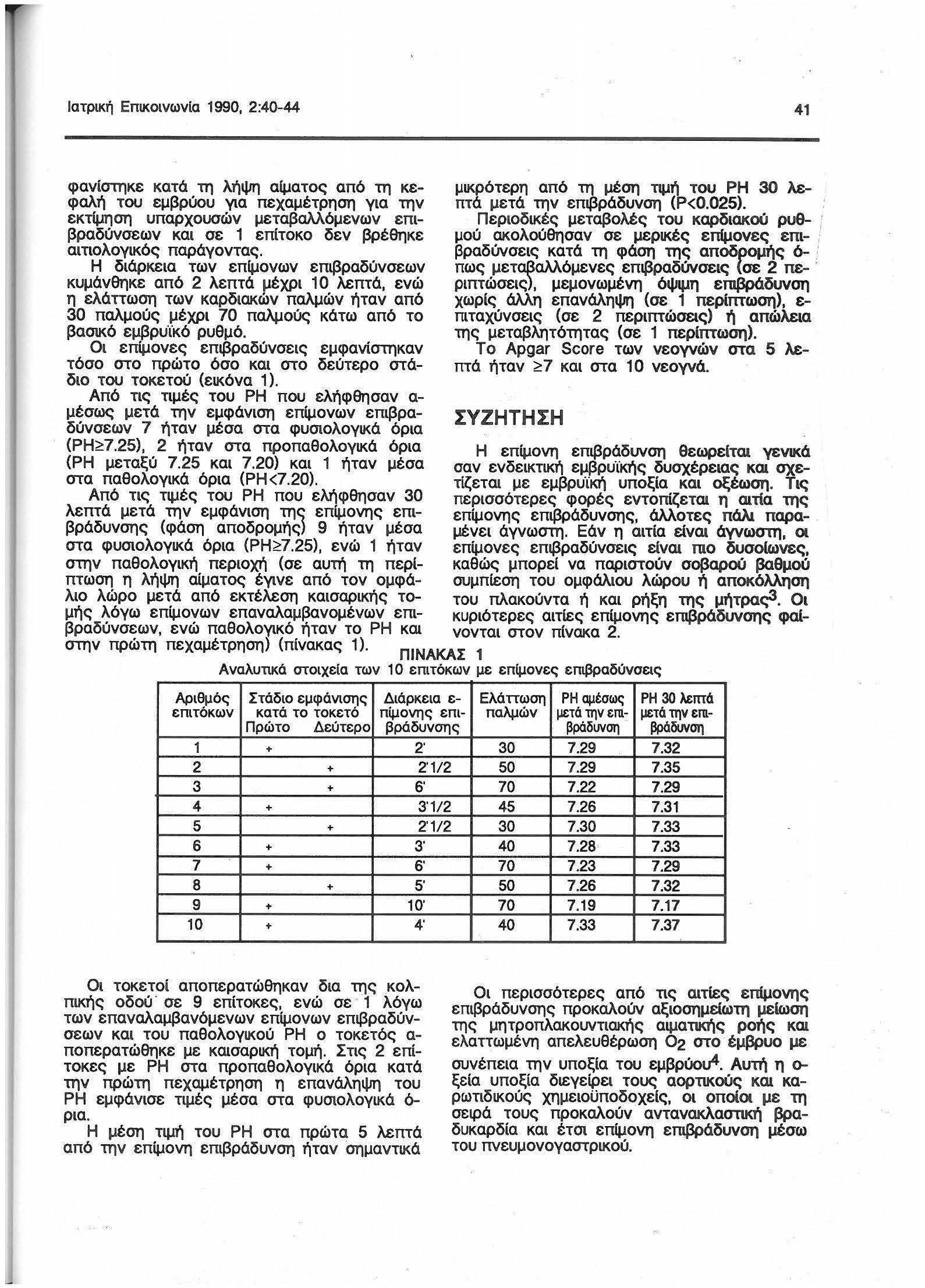 Ιατρική Επικοινωνία 1990, 2:40-44 41 φαν iστηκε κατά τη λήψη α(ματος από τη κεφαλή του εμβρύου για πεχαμέτρηση για την εκτ(μηση υπαρχουσών μεταβαλλόμενων επιβραδύνσεων και σε 1 επiτοκο δεν βρέθηκε