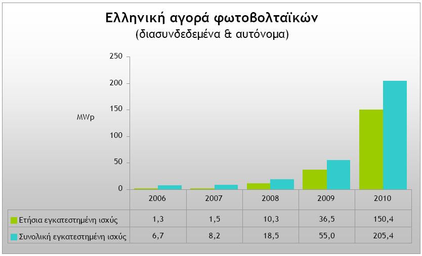 κηθξήο θιίκαθαο.θα πξέπεη λα ζεκεησζεί πσο απφ ηηο 01-01-2012,ν νηθηαθφο κηθξνπαξαγσγφο ελέξγεηαο ζα πιεξψλεηαη κε 45 ιεπηά ηελ θηινβαηψξα (0,45 /kwh). [75] 4.