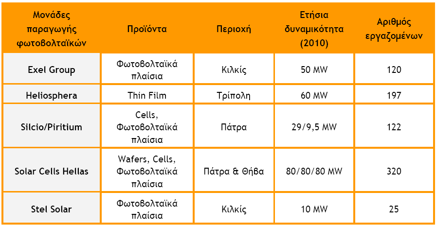 ηελ απνηίκεζε απηή δελ ζπλππνινγίδνληαη ε αζθάιεηα ηνπ εθνδηαζκνχ πνπ παξέρνπλ ηα θσηνβνιηατθά, θαζψο θαη ηα επξχηεξα αλαπηπμηαθά νθέιε.