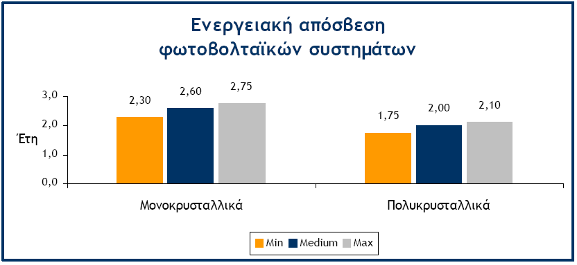 Γηάγξακκα 5.