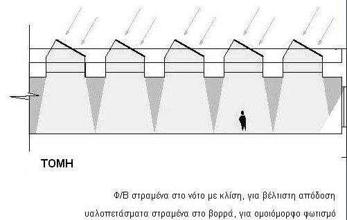 Δηθφλα 3.27 :Σνπνζέηεζε Φ/Β πιαηζίσλ ζε νξηδφληην δψκα (ΠΖΓΖ:Μπίθαο Γ.