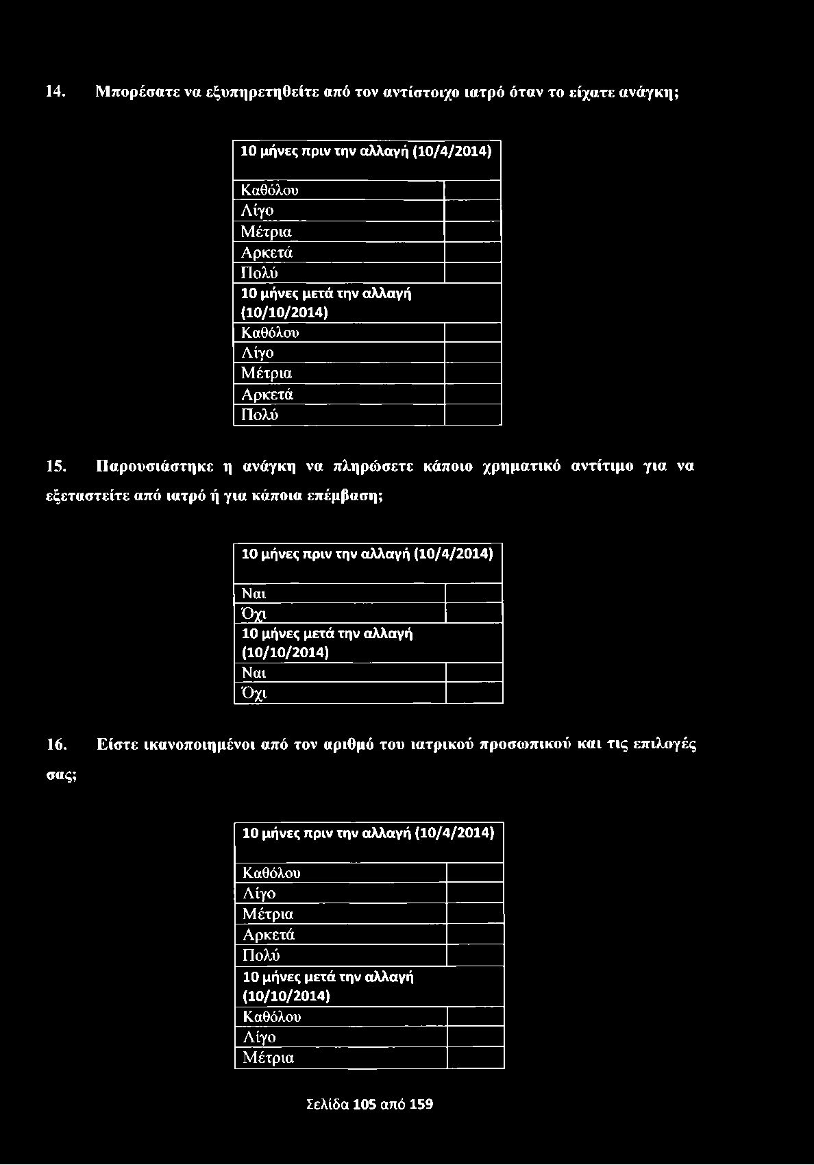 14. Μ πορέσατε να εξυπηρετηθείτε από τον αντίστοιχο ιατρό όταν το είχατε ανάγκη; 10 μήνες πριν την αλλαγή (10/4/2014) Καθόλου Λίγο Μέτρια Αρκετά Πολύ 10 μήνες μετά την αλλαγή (10/10/2014) Καθόλου