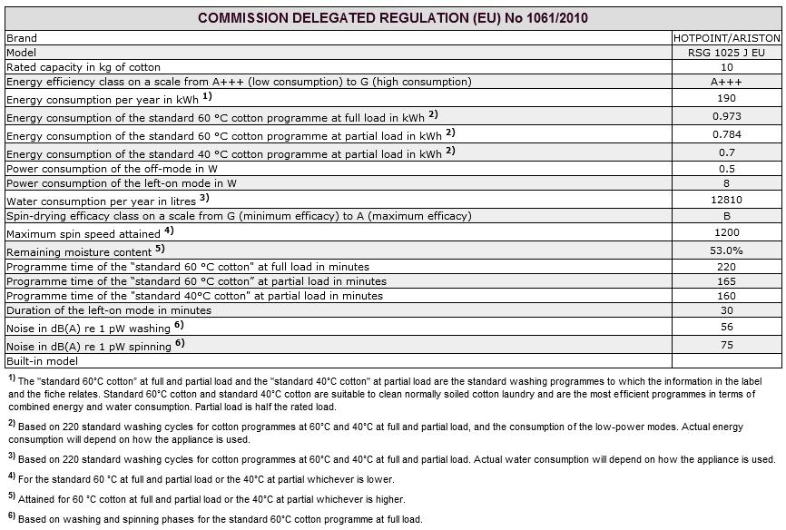 Service GB Before contacting the Technical Assistance Service: Check whether you can solve the problem alone (see Troubleshooting ); Restart the wash cycle to check whether the problem has been