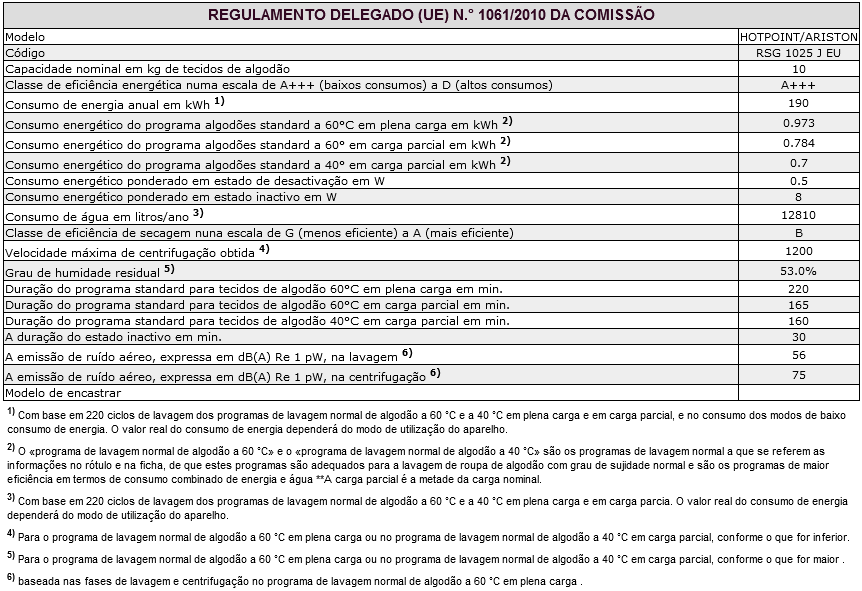 Assistência PT Antes de contactar a Assistência Técnica: Verifique se consegue resolver a anomalia sozinho (veja Anomalias e soluções ); Reinicie o programa para verificar se o inconveniente foi