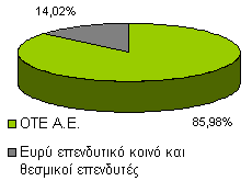 2.12 Οικονομική κατάσταση της Cosmote Στο γράφημα που ακολουθεί αποτυπώνεται η μετοχική σύνθεση της Cosmote, όπου αποτυπώνεται και το μεγάλο ποσοστό που διαθέτει η μητρική εταιρεία ΟΤΕ 