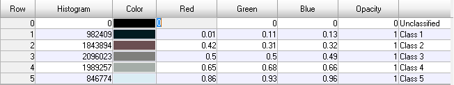 Εικόνα 27: Αποτέλεσμα με μέθοδο ISODATA του 2001 με 5 τάξεις Πίνακας 36: Ο αριθμός των pixels που υπάρχει