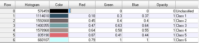 Εικόνα 32: Αποτέλεσμα με μέθοδο ISODATA του 2011 με 6 τάξεις Πίνακας 41: Ο αριθμός των pixels που υπάρχει