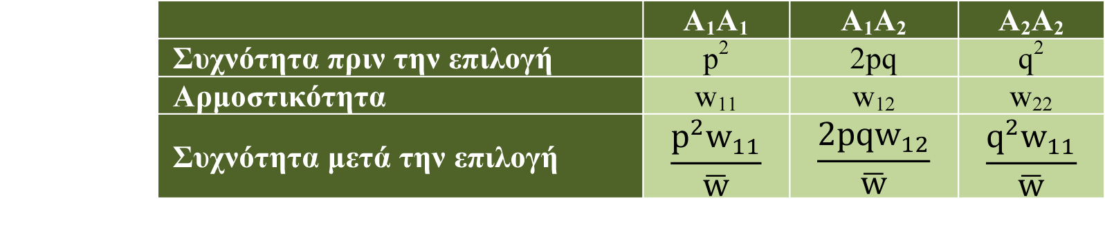 σχέση µε αυτά που φέρουν τον γονότυπο αναφοράς.