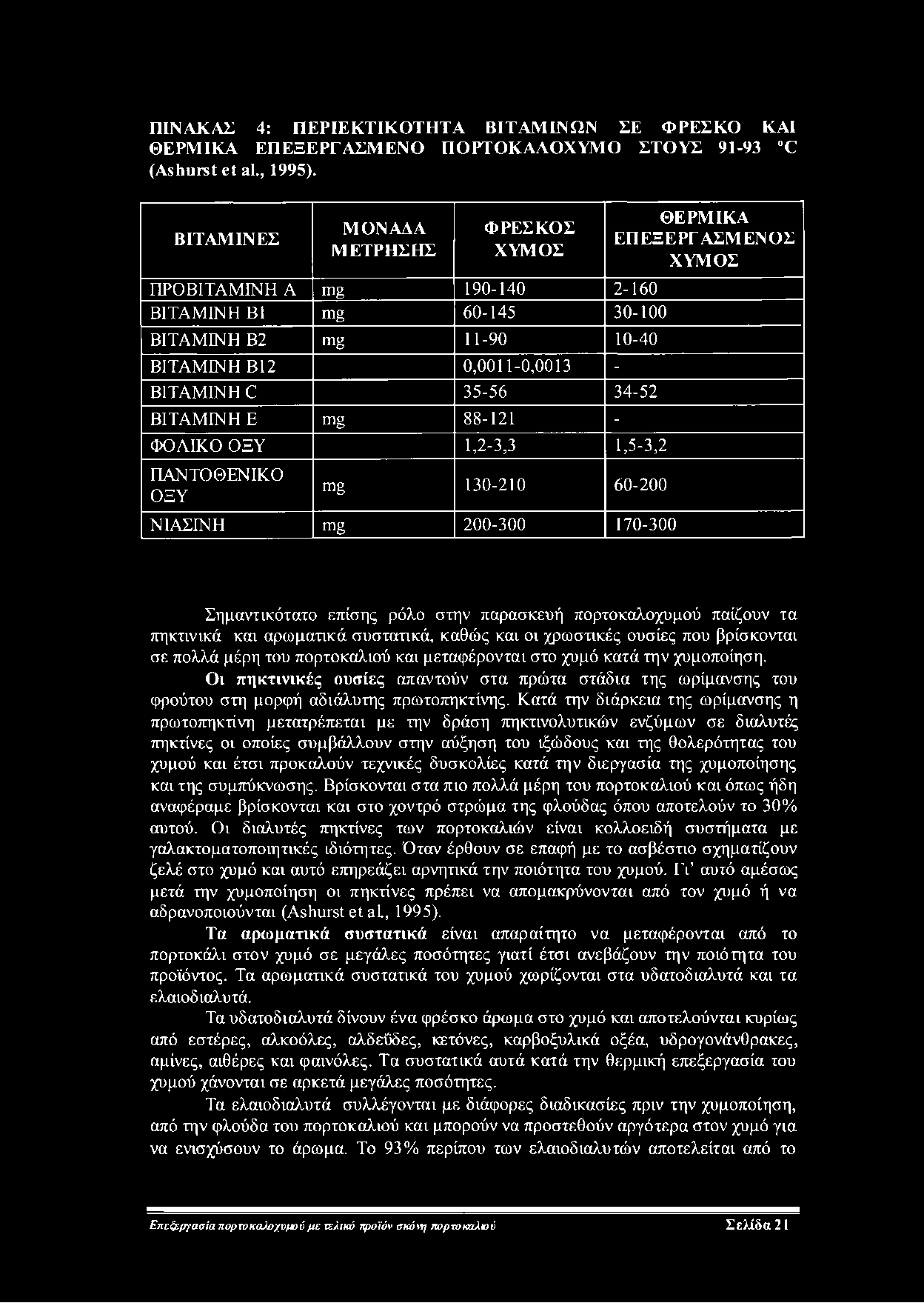 ΠΙΝΑΚΑΣ 4: ΠΕΡΙΕΚΤΙΚΟΤΗΤΑ ΒΙΤΑΜΙΝΩΝ ΣΕ ΦΡΕΣΚΟ ΚΑΙ ΘΕΡΜΙΚΑ ΕΠΕΞΕΡΓΑΣΜΕΝΟ ΠΟΡΤΟΚΑΛΟΧΥΜΟ ΣΤΟΥΣ 91-93 Ο (ΑδΙιιιιΜ εί ά \., 1995).