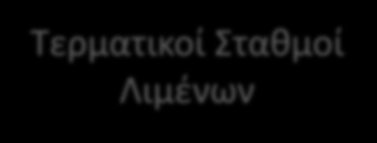 Αυξημένο Επιστημονικό Ενδιαφέρον Λιμένες, μεταφορές, αλυσίδα μεταφορών Τερματικοί Σταθμοί Λιμένων Διακυβέρνηση Λιμένων Λιμενικός Σχεδιασμός