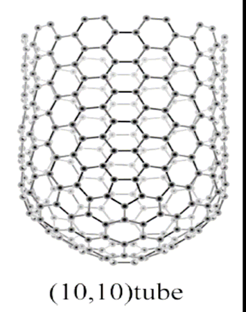 3.2 Νανοσωλήνες Άνθρακος (Carbon Nanotubes (CNTs). 3.2.1 Νανοδοµές Άνθρακος (Carbon Nanostructures).
