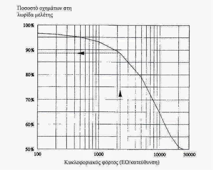 Ο συντελεστής αύξησης μπορεί να είναι ξεχωριστός για κάθε κατηγορία ή ενιαίος για όλα τα εμπορικά οχήματα.