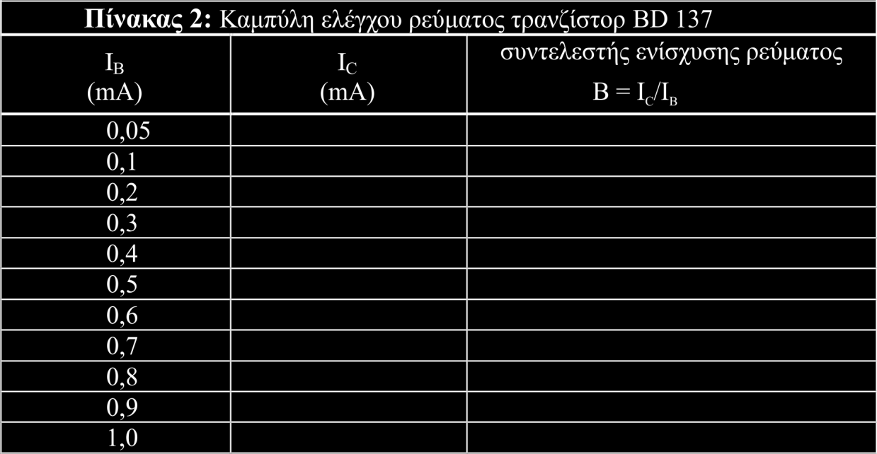 Εικόνα 18.20 Ενδεικτικός Πίνακας 2. Βιβλιογραφία/Αναφορές Young H.D., Πανεπιστημιακή Φυσική, Τόμος Α και Β, Εκδόσεις Παπαζήση,1995 Χασάπης Δ.Δ., Εργαστηριακές Ασκήσεις Φυσικής, Αθήνα, Β.