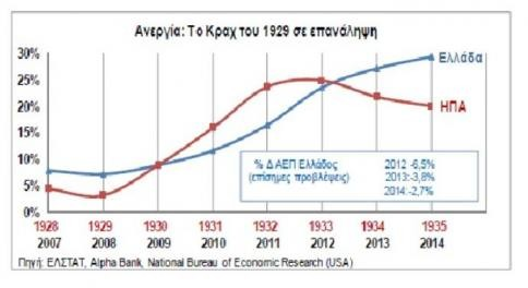 Όποιος δεν μαθαίνει από την ιστορία