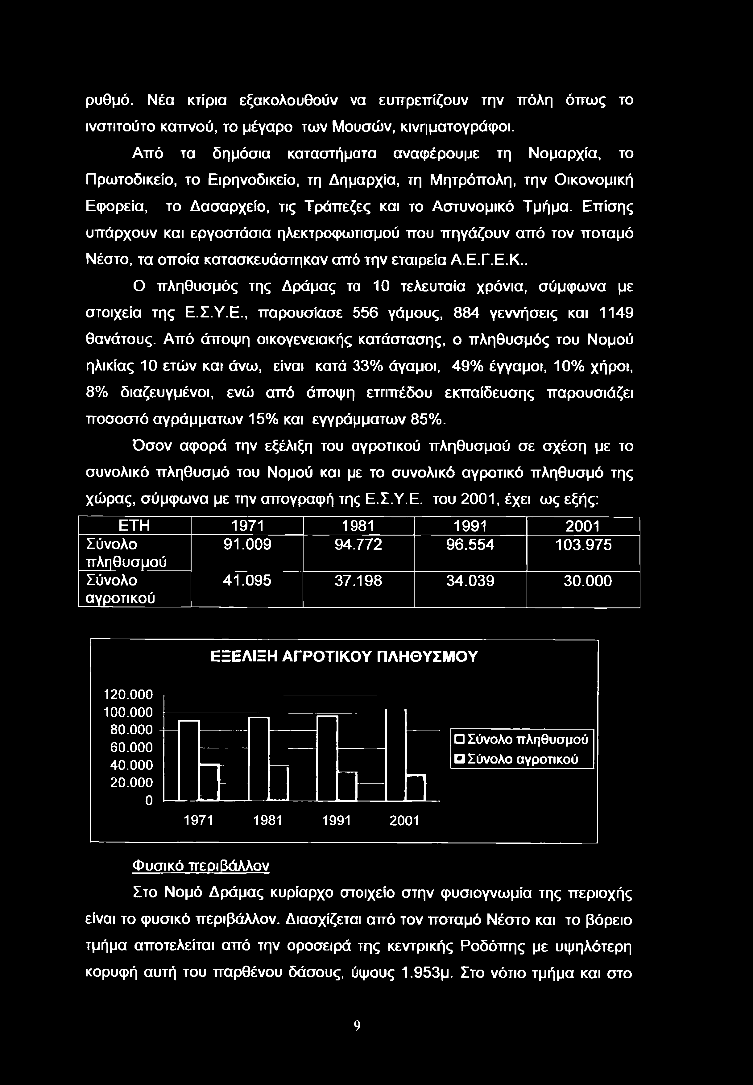 ρυθμό. Νέα κτίρια εξακολουθούν να ευπρεπίζουν την πόλη όπως το ινστιτούτο καπνού, το μέγαρο των Μουσών, κινηματογράφοι.