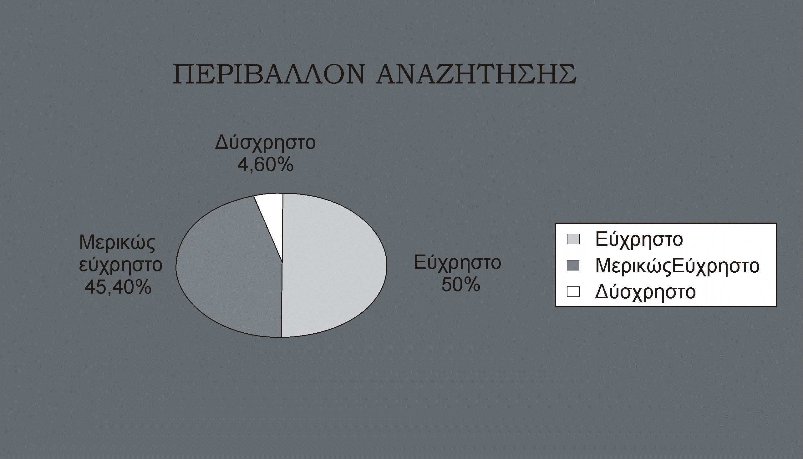 Πίνακας 4.