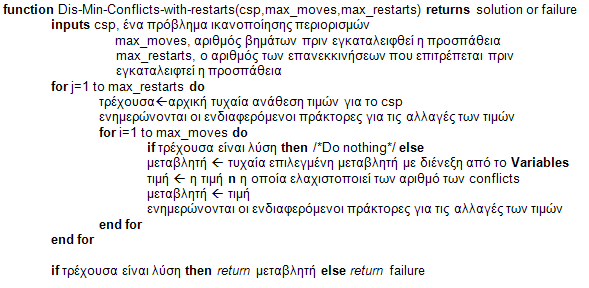 Εικόνα 10 Στην παραπάνω εικόνα το σύνολο Variables αφορά όλες τις μεταβλητές του πράκτορα.